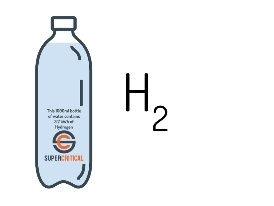 Water electrolysis – splitting H₂O to produce hydrogen and oxygen with zero emissions