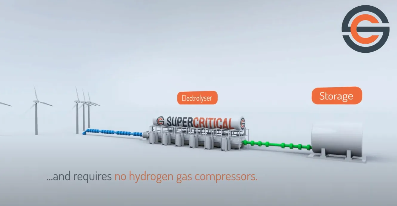 Supercritical Solutions website redesign – marking three years of progress in hydrogen technology development