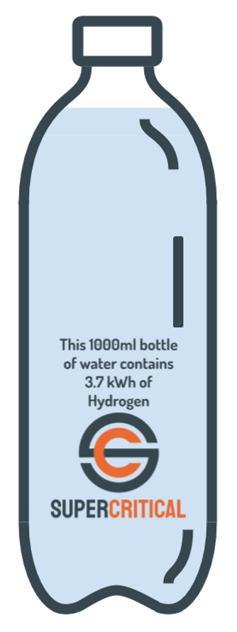 1 Litre of water contains 3.7kWh of Energy in the Hydrogen is holds